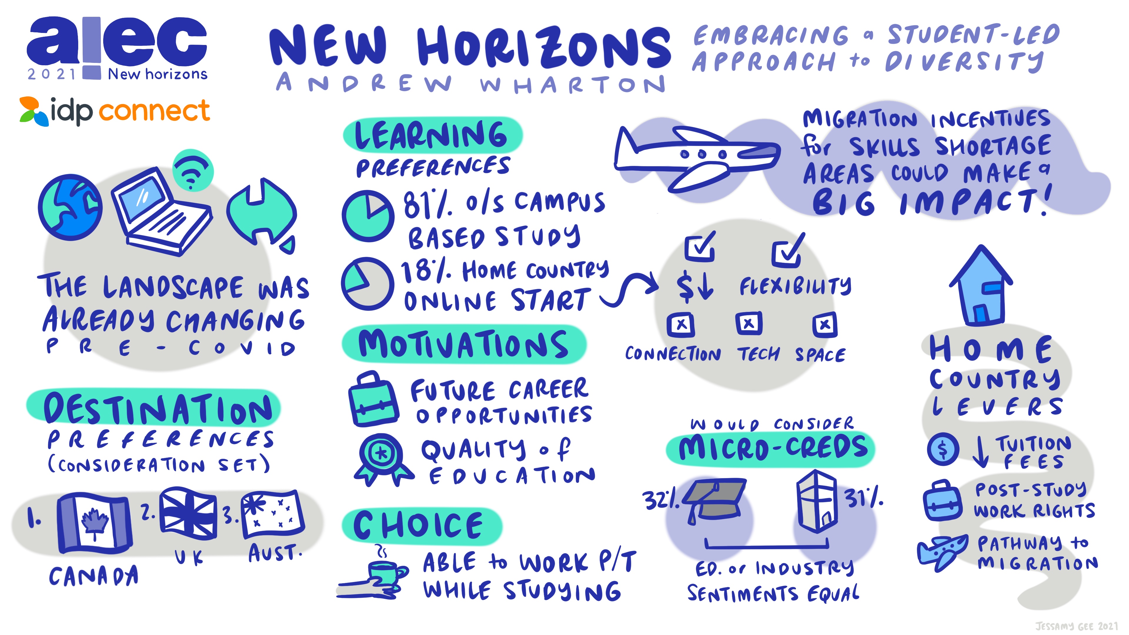 New Horizons Graphic Illustrations